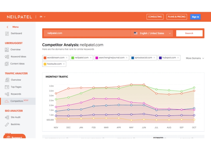 competitor analysis ubbersuggest