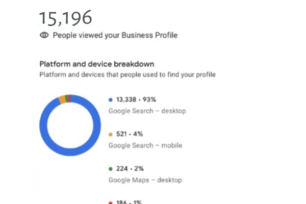 google business profile analytics
