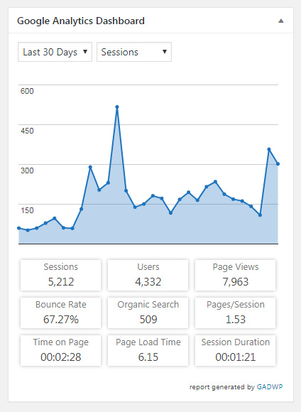 Google Analytics Dashboard in GADWP