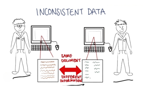 image portraying inconsistent data for the same website