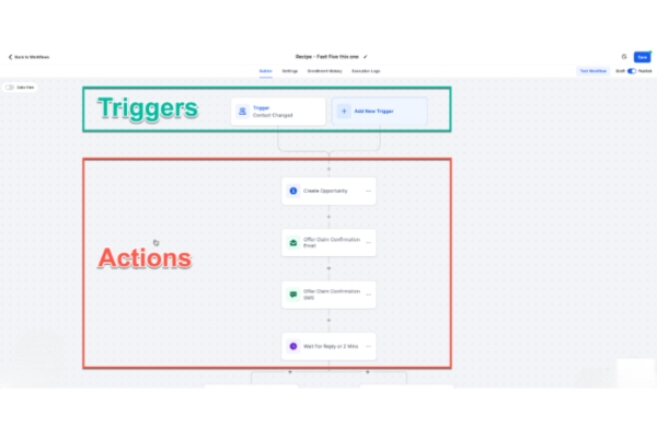 go high level workflow example