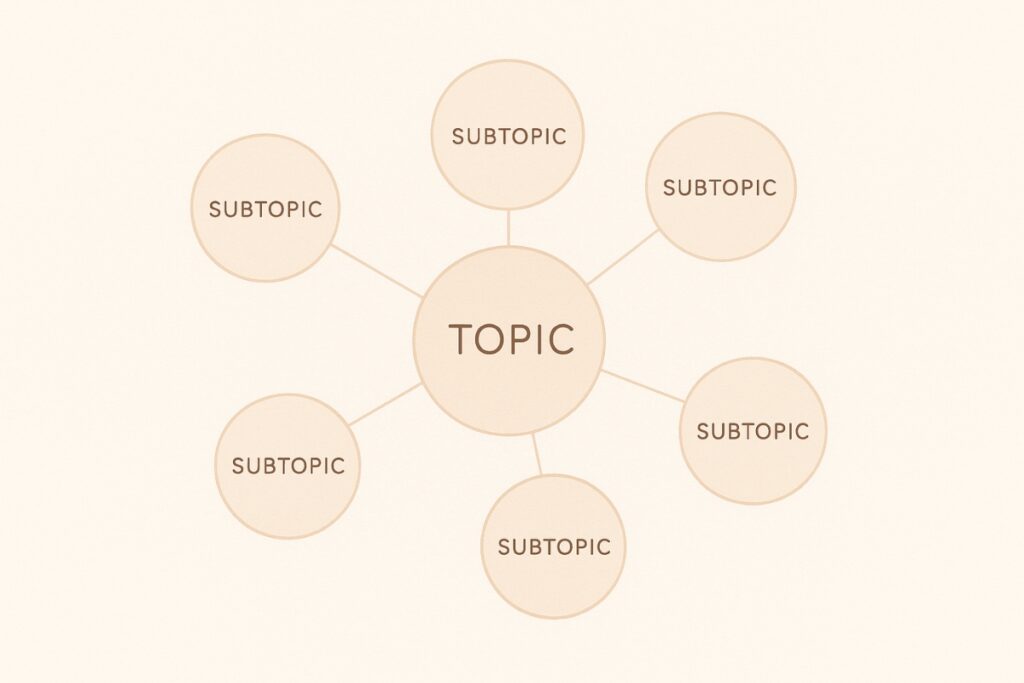 WriterZen topic cluster diagram visualizing related keywords.