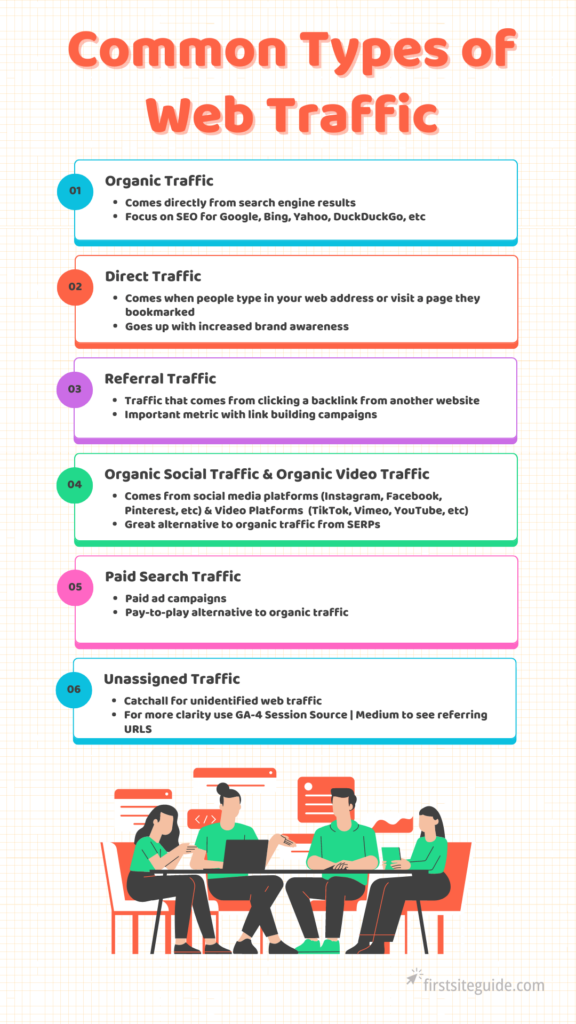 common types of web traffic and how to improve them