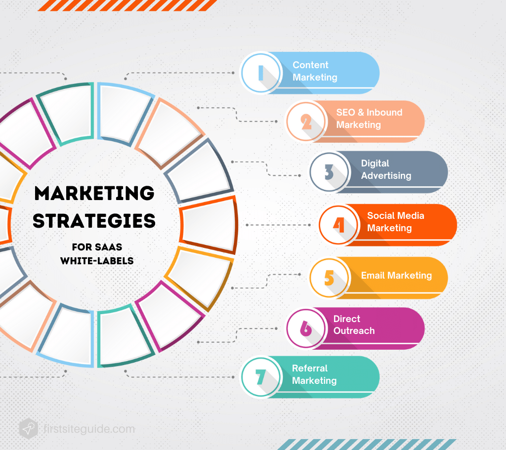 marketing strategies for white-label saas