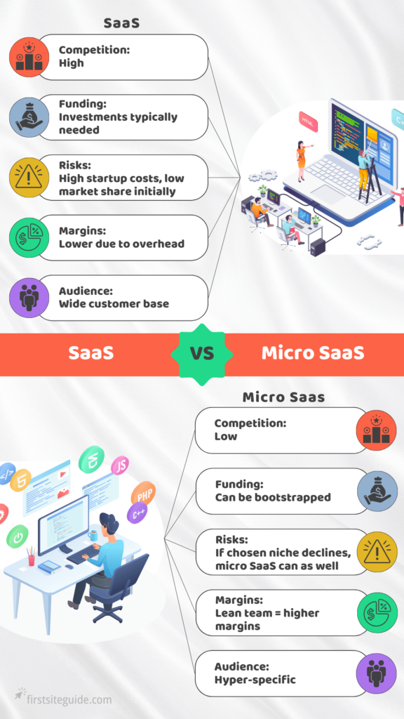 graphic comparing elements of saas versus micro saas businesses